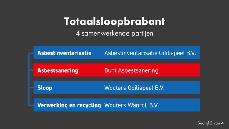 Totaalsloopbrabant bedrijven